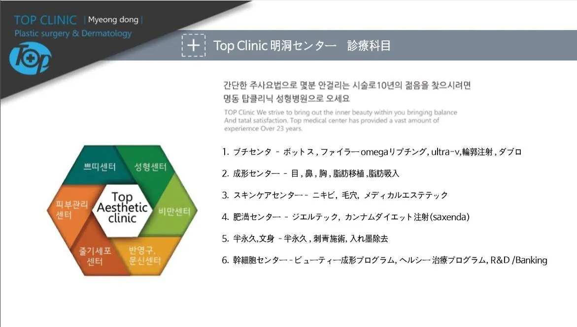 ** Pensjonat K-Guesthouse Myeongdong 2 Seul Korea Południowa